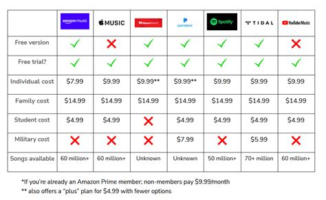 음악 스트리밍 가격 비교 2024: 고래도 춤추게 하는 가격 정책들